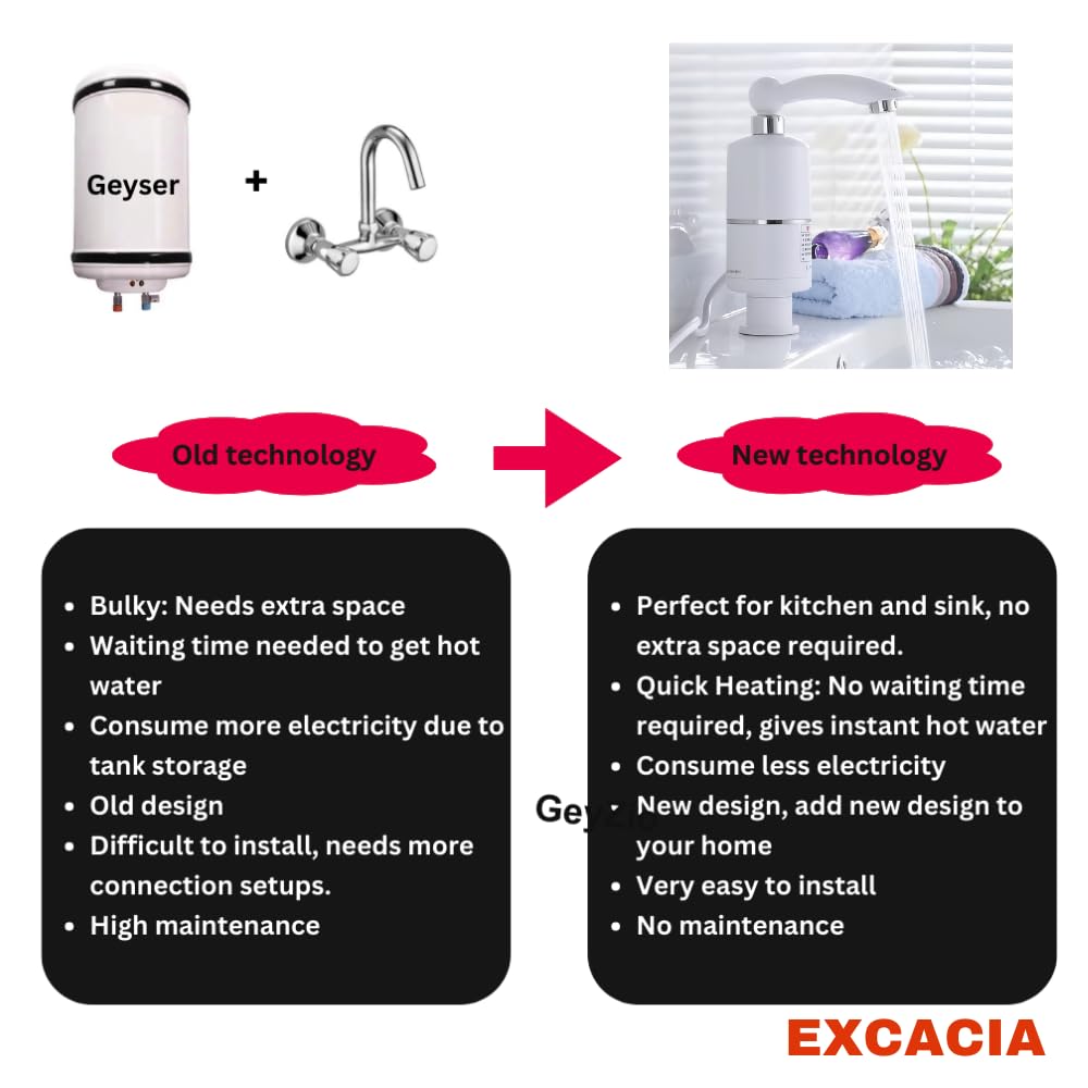 Electric Instant Hot Water Tap with Digital Temperature Display – Instant Heating, 1 Year Warranty (Surface Mount)