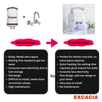 Electric Instant Hot Water Tap with Digital Temperature Display – Instant Heating, 1 Year Warranty (Surface Mount)