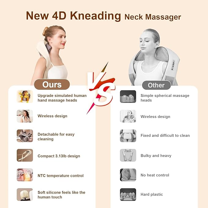Electric Neck & Shoulder Massager with Heat | Wireless 3D Deep Tissue Kneading Massage Pillow